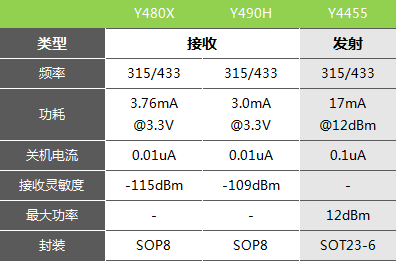 433m芯片有哪些型號(hào)推薦