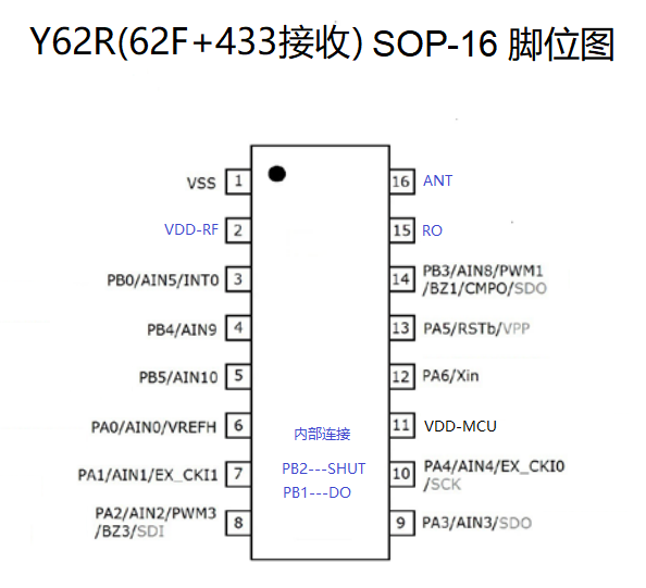 宇凡微433接收合封芯片Y62R，具備接收和主控功能